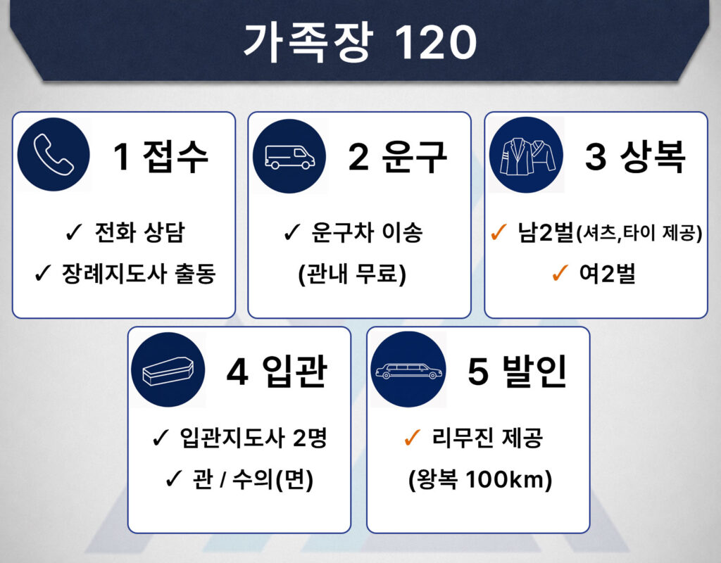 대구다이렉트상조 가족장 120 후불제 상품 안내