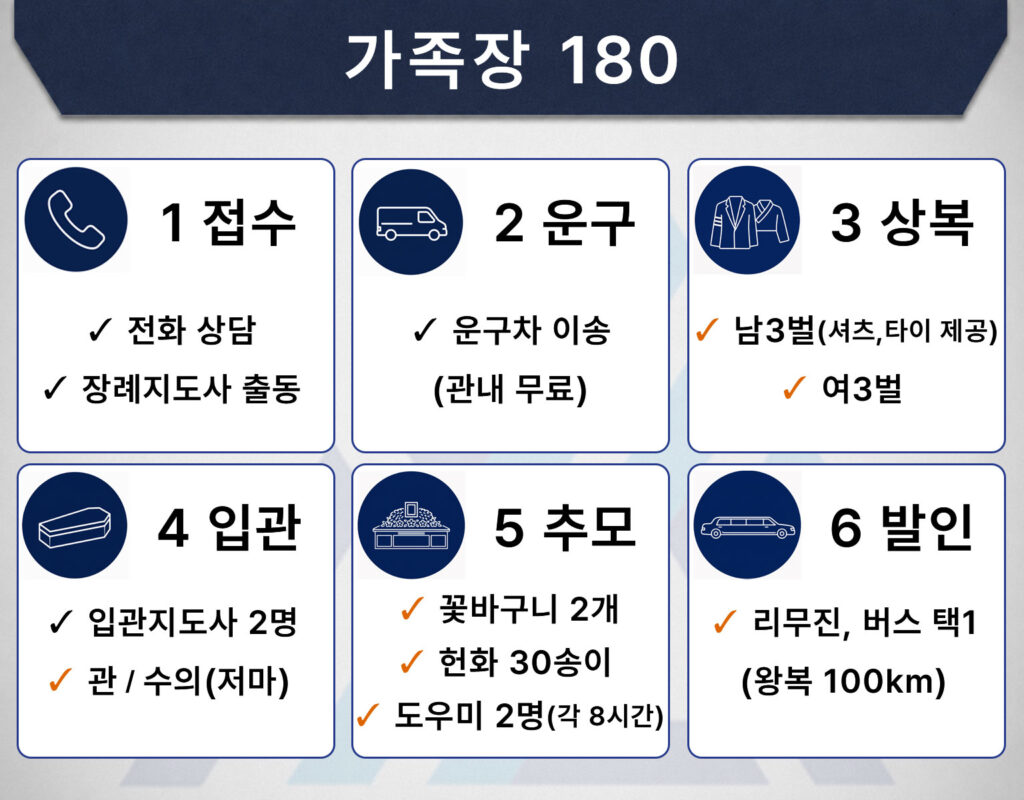 대구다이렉트상조 가족장 180 후불제 상품 안내