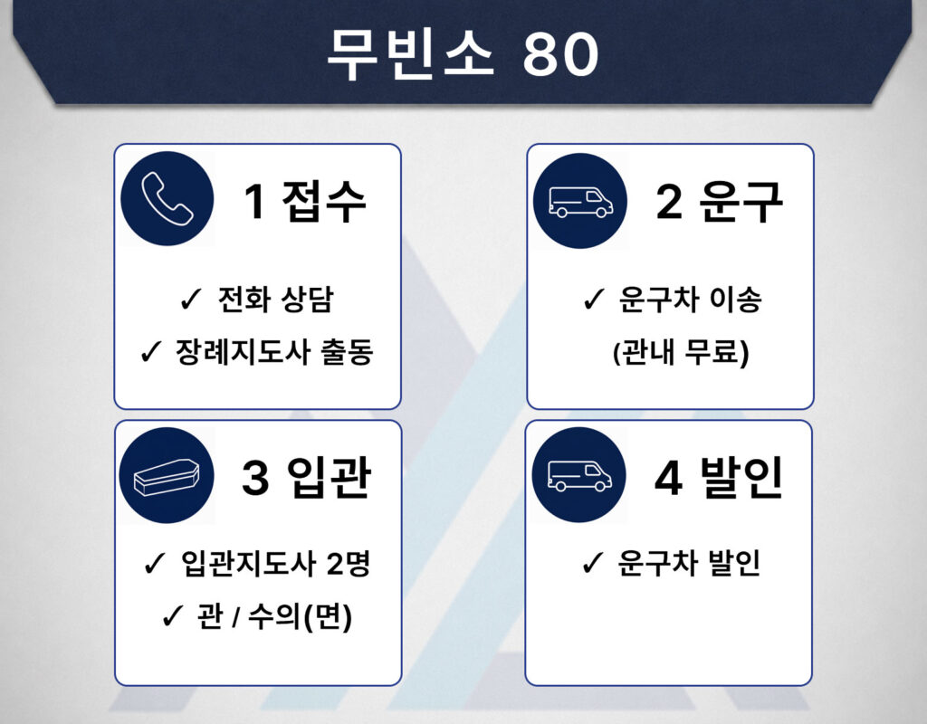 대구다이렉트상조 무빈소80 후불제 상품 안내
