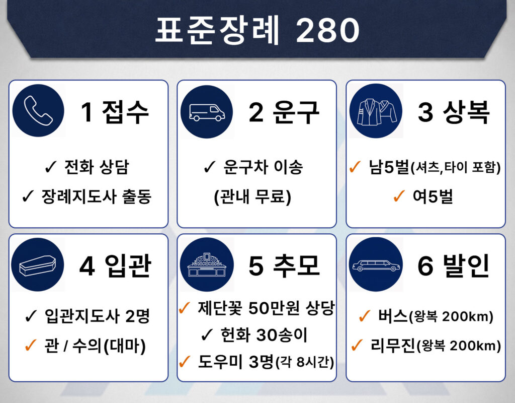 대구다이렉트상조 표준장례280 후불제 상품 안내